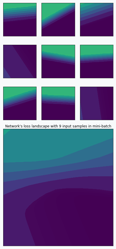 Loss landscape per each individual sample and one loss averaged over 9 landscapes