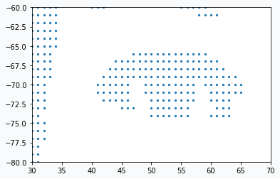 ../../../_images/data-points-eye-scatter-plot.png