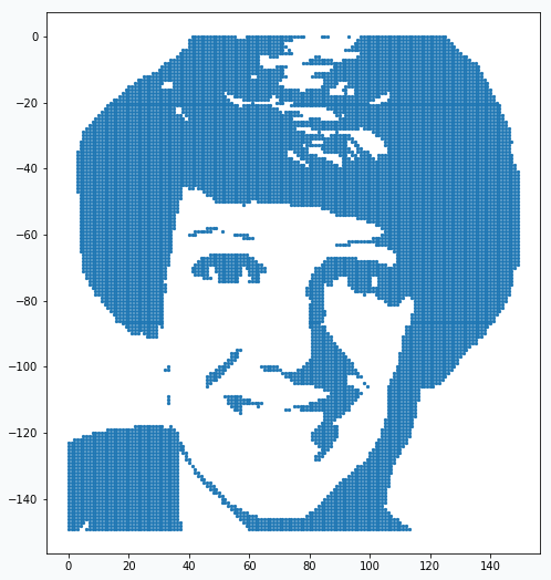 Image represented as a set of data points