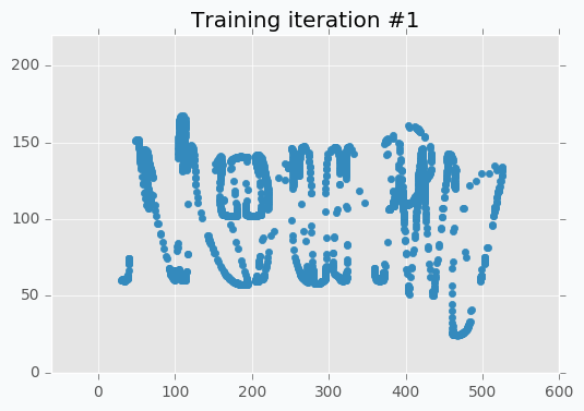 SOFM training iteration #1