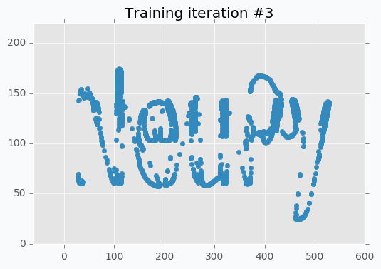 SOFM training iteration #3